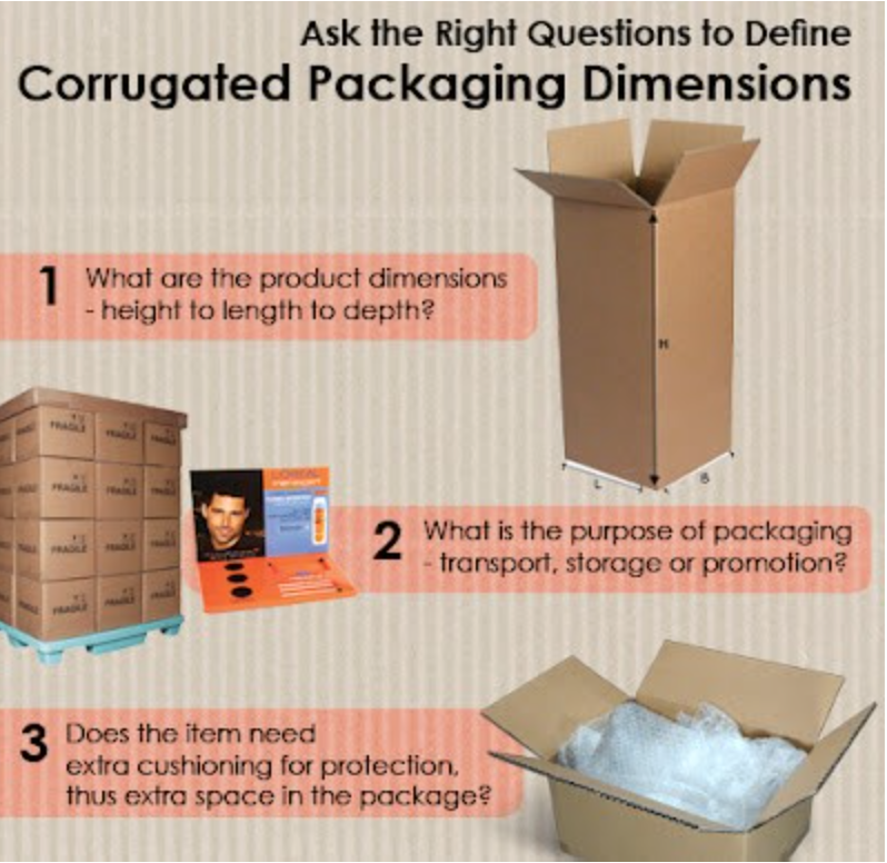 Corrugated Packaging: Smart, Effective & Efficient