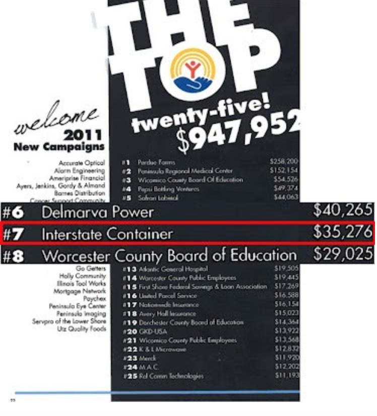 Interstate Container Cambridge Raises Over $35,000 for United Way