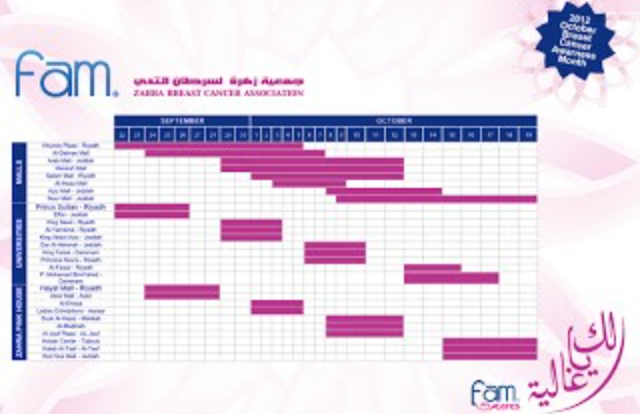 Fam Increases Breast Cancer Awareness Through ‘Laki Ya Ghaliya’ Campaign