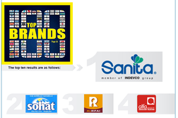Sanita Comes in First among Top 100 Lebanese Brands