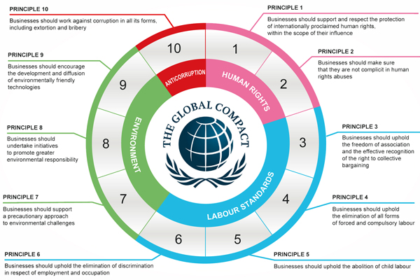 INDEVCO Commits to UN Global Compact’s 10 Principles